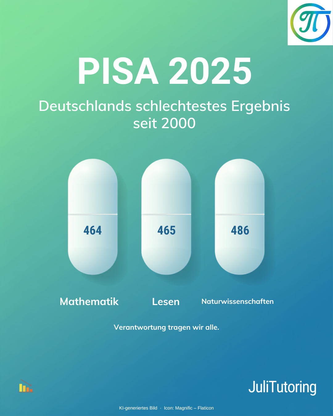 Gradient Background Graphic for PISA 2025 PISA-Schock 2.0
